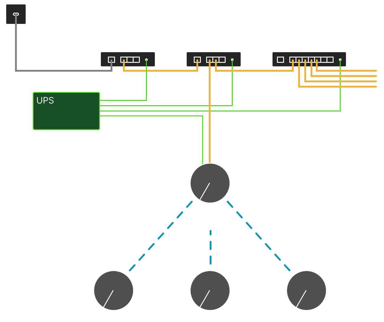 My network setup